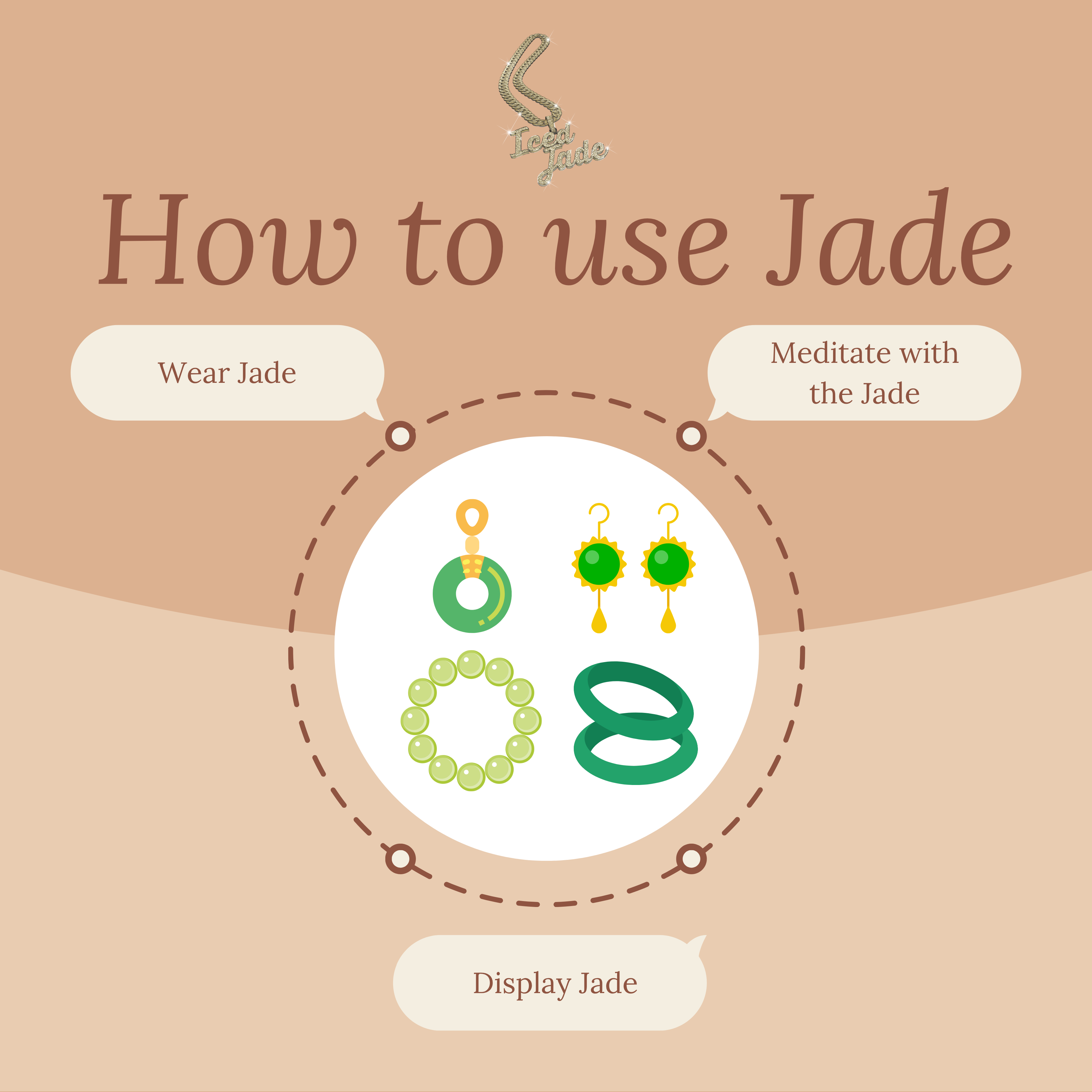 How to Use Jade