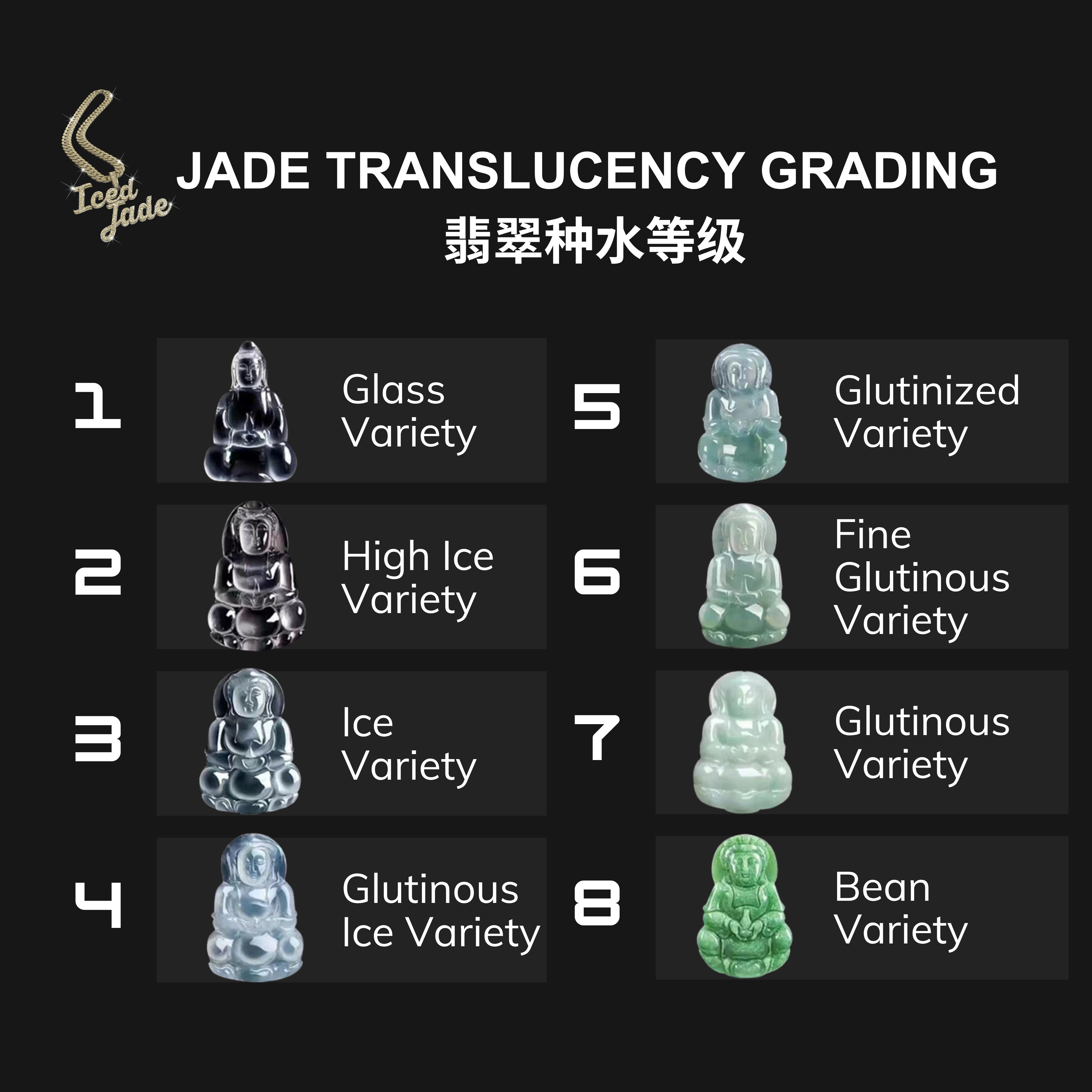 Jade Translucency Grading