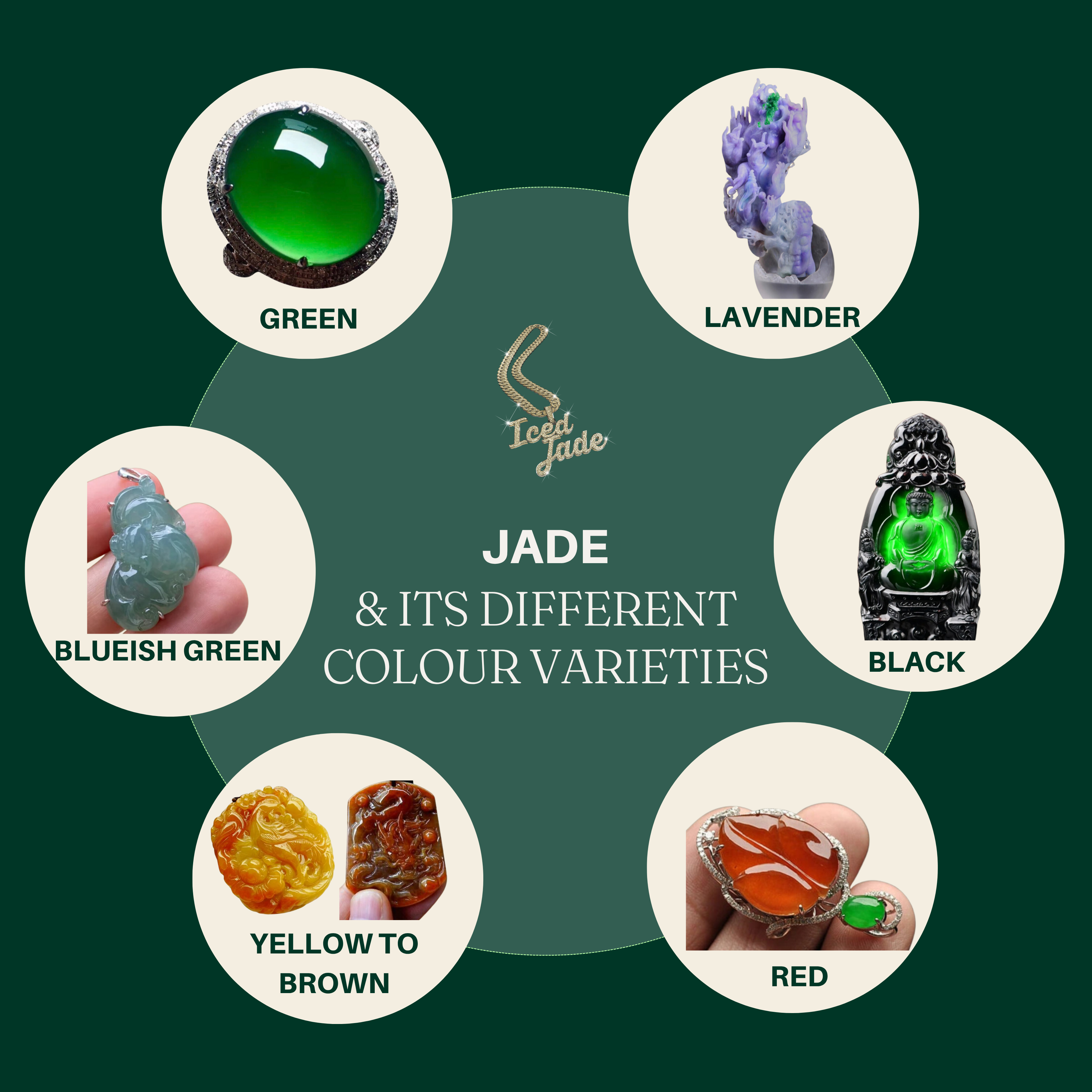 Jade & its different colour varieties